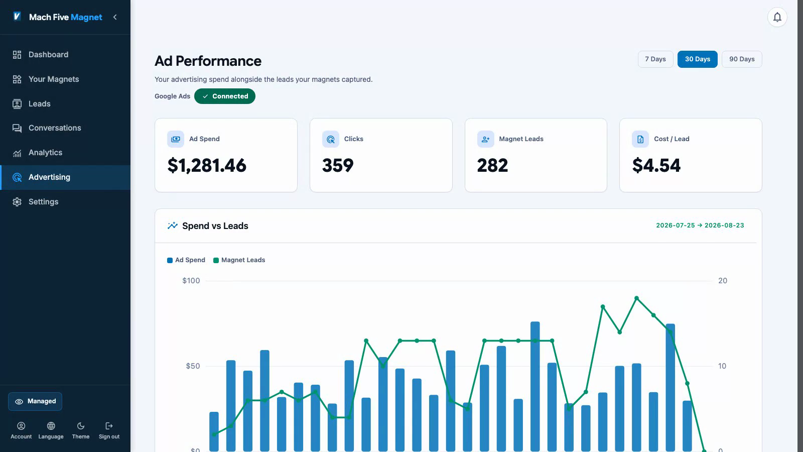 Ad Performance report