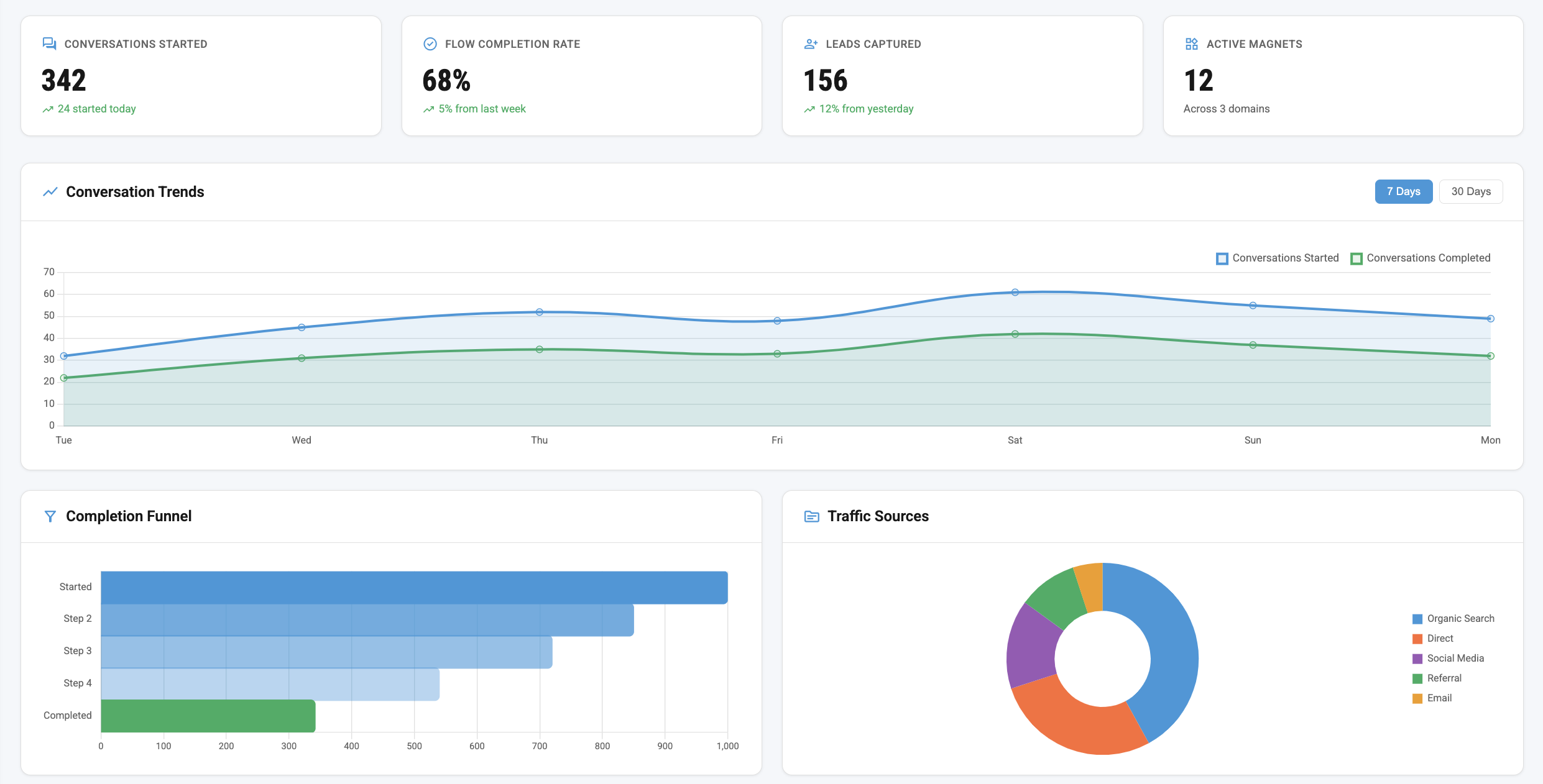 Real-Time Analytics