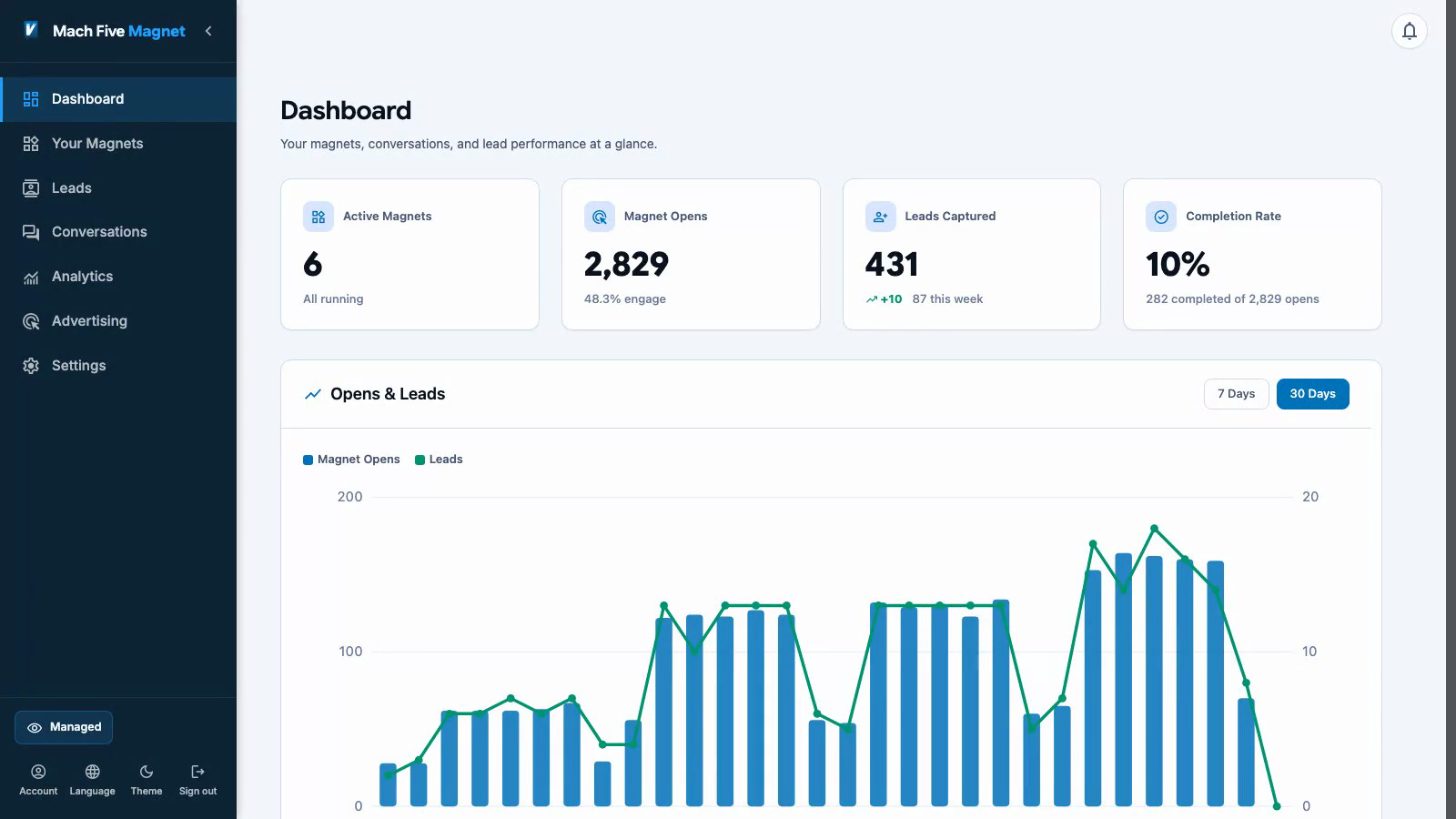 The dashboard